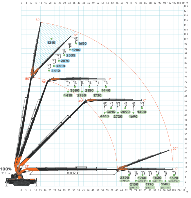 Load Chart JF1050