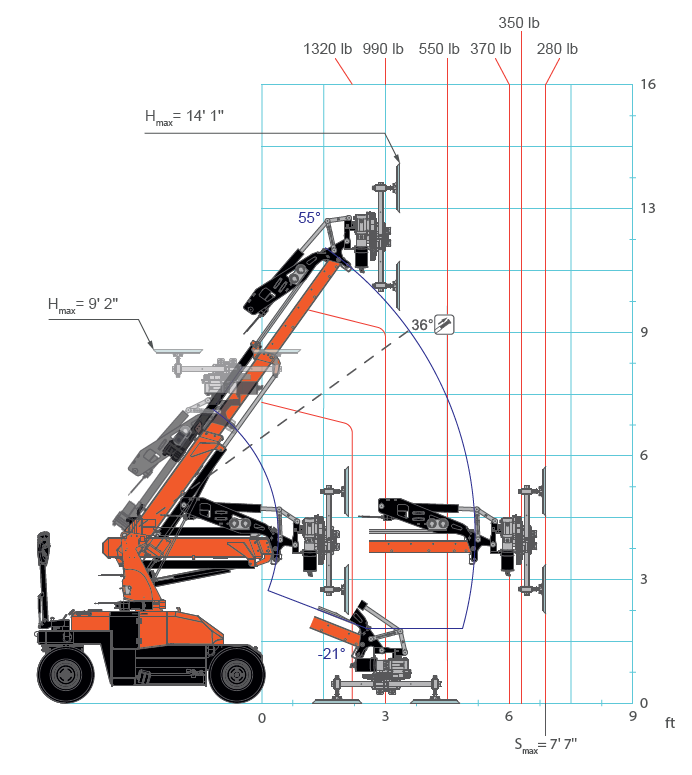 MPK06.2_LoadChart_USA