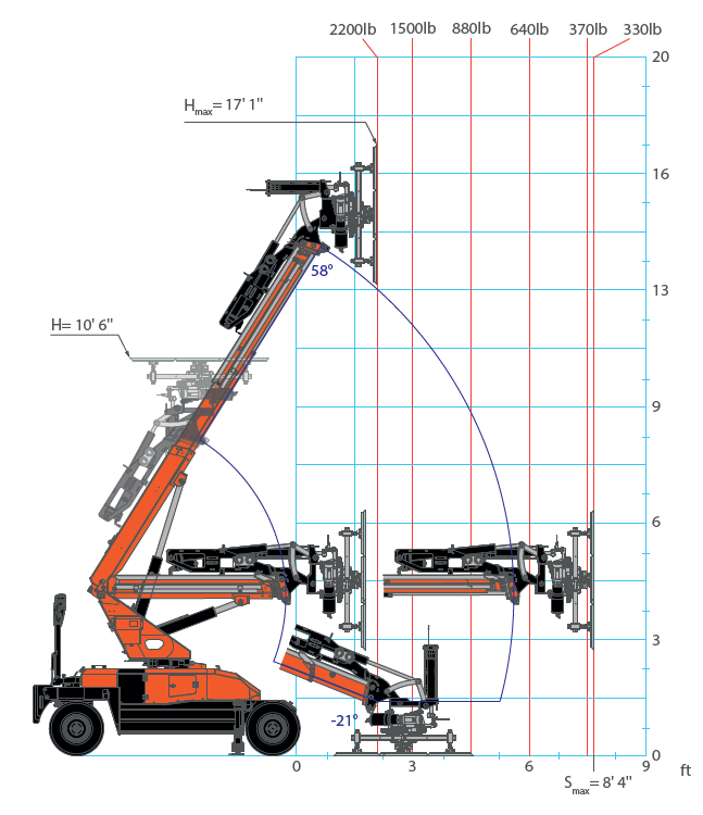 MPK10.2_LoadChart_USA