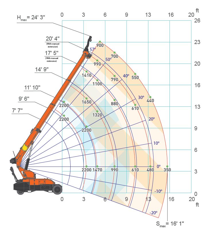 MPK20.2_LoadChart_USA