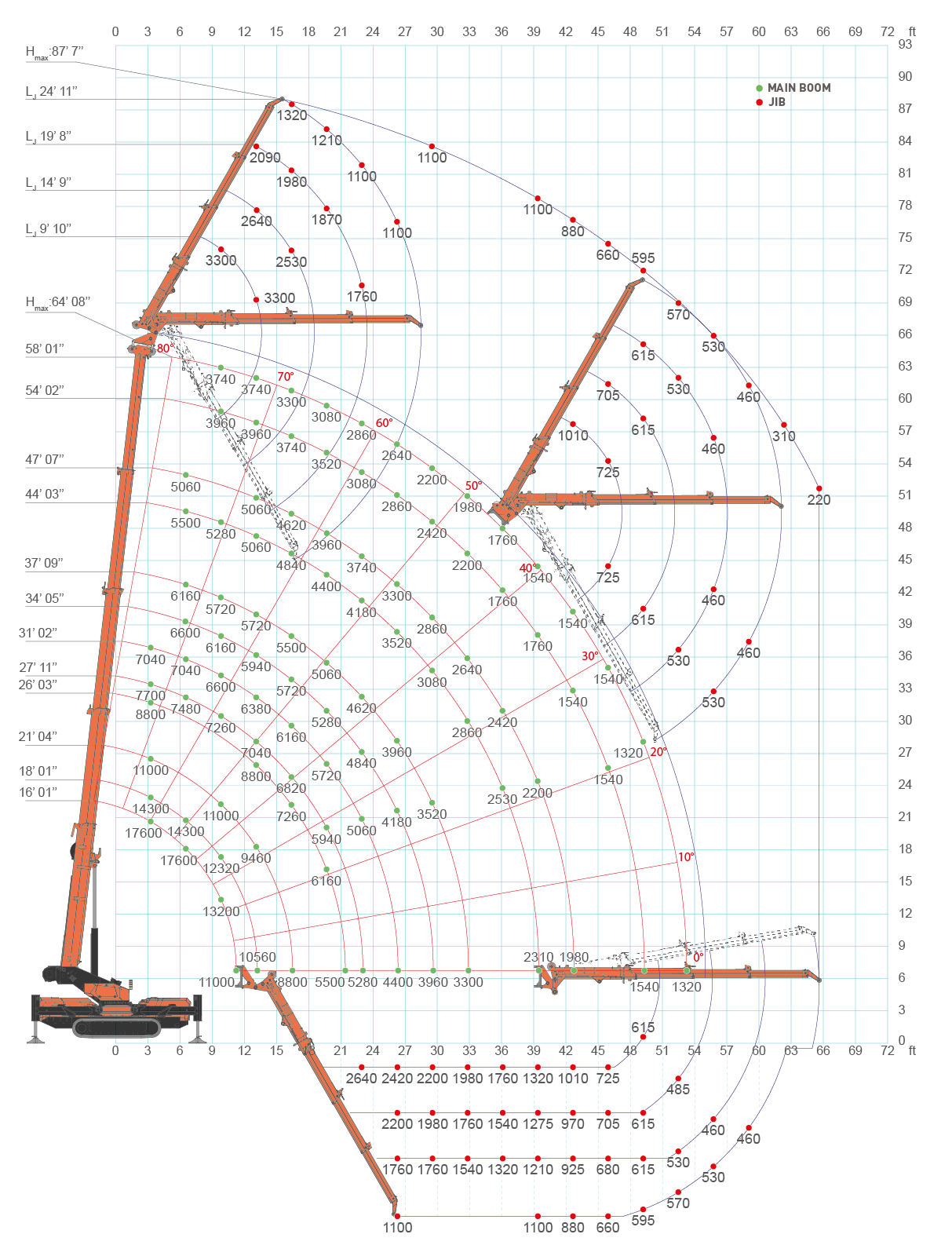 SPX1280 - Main+Jib - I_WEB
