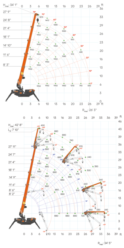 SPX328_LoadChart_USA_1950
