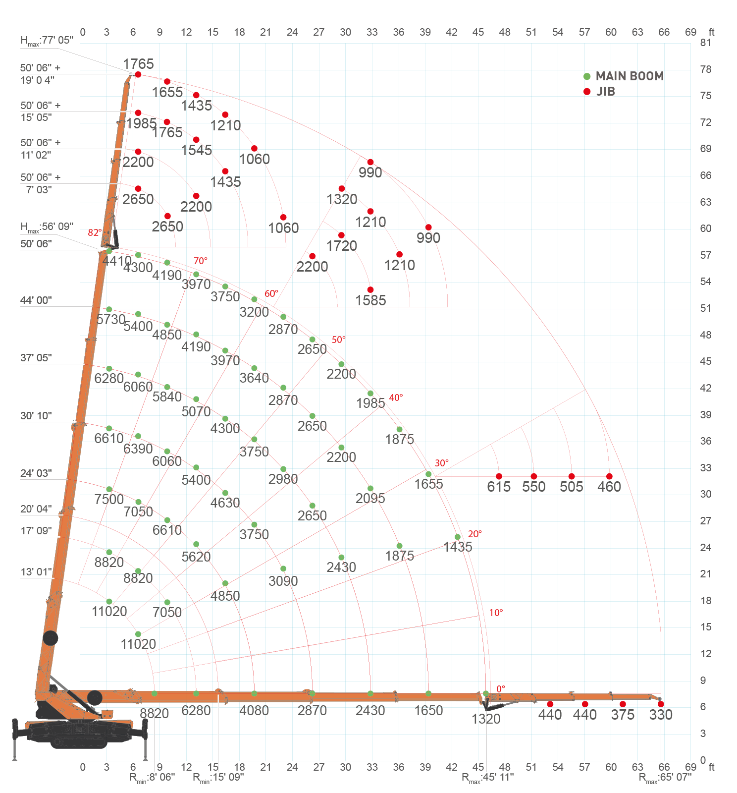 SPX650 - Main+Jib J7 - I_WEB